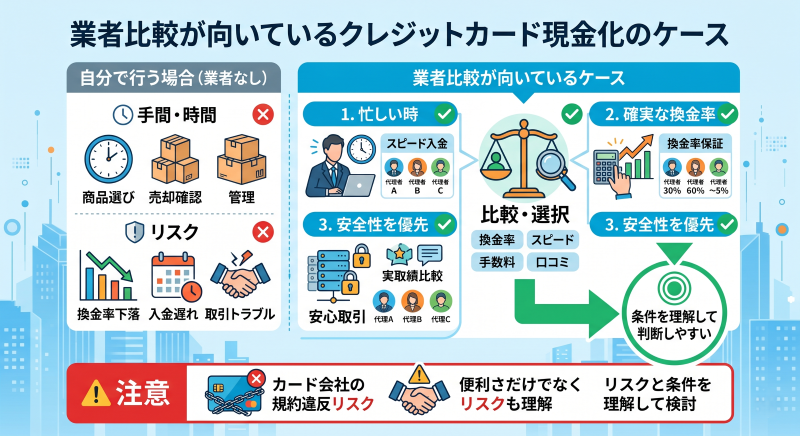 クレジットカード現金化で自分でやるより業者比較が向いているケース