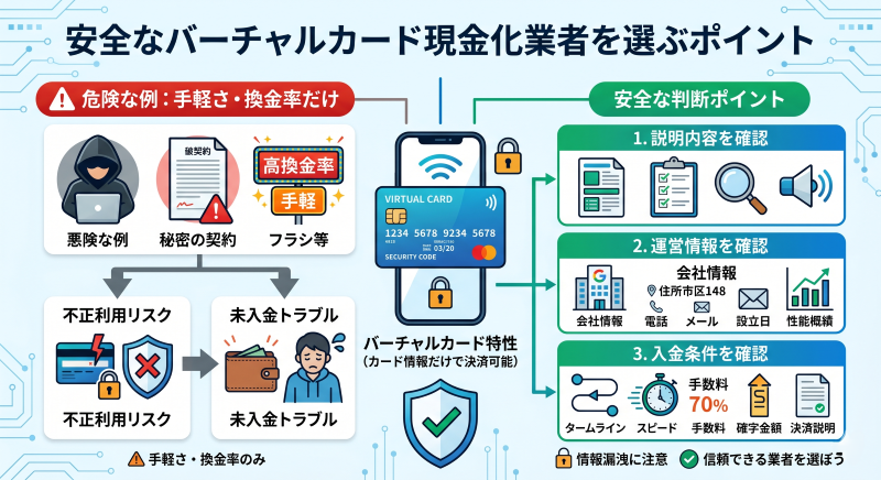 バーチャルカード現金化業者の選び方