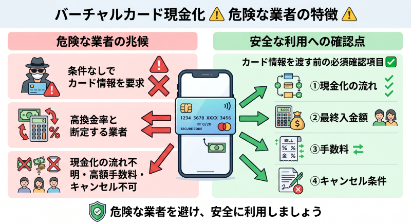 バーチャルカード現金化で危険な業者
