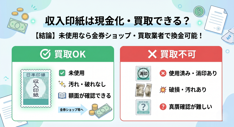 収入印紙は現金化・買取できる？