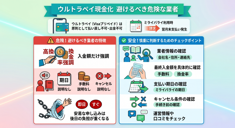 ウルトラペイ現金化で危険な業者