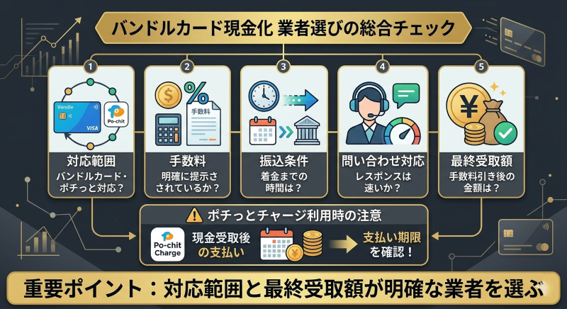 バンドルカード現金化の業者選び